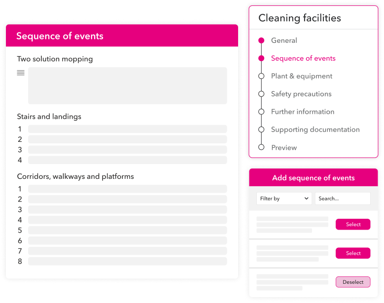 Digital mockup of the safe operating procedure process.